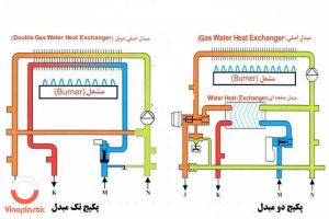 تفاوت پکیج تک مبدل و دو مبدل